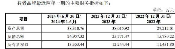 者品牌复牌一字涨停 标的负债率走高不朽情缘平台网站因赛集团拟收购智